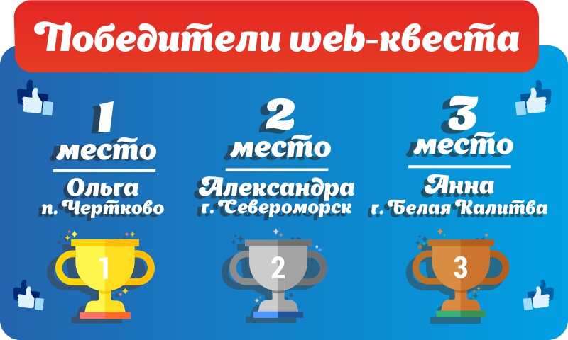 Итоги Web-квеста "Загадки сайта" Итоги Web-квеста "Загадки сайта"